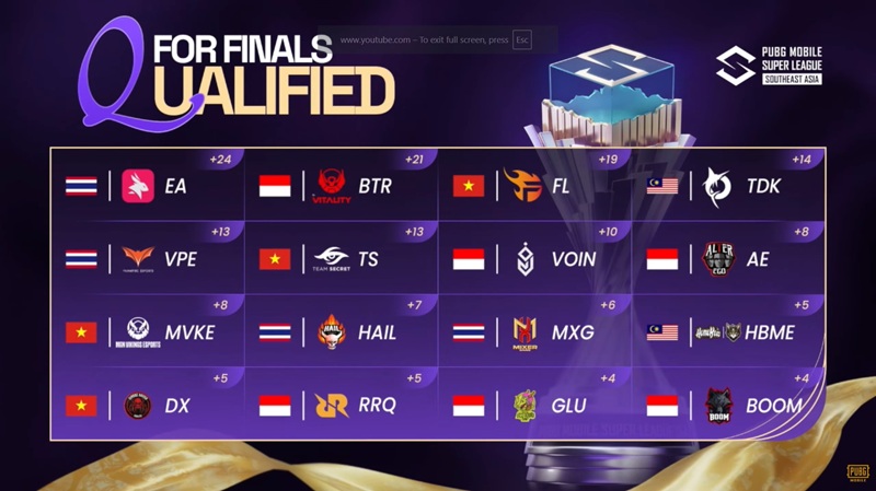 Grand Finals PMSL SEA Fall 2025