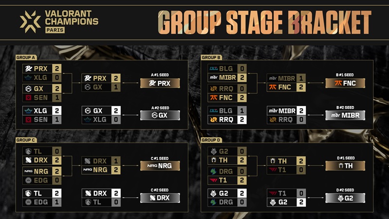 Playoff VCT Champions Paris 2025