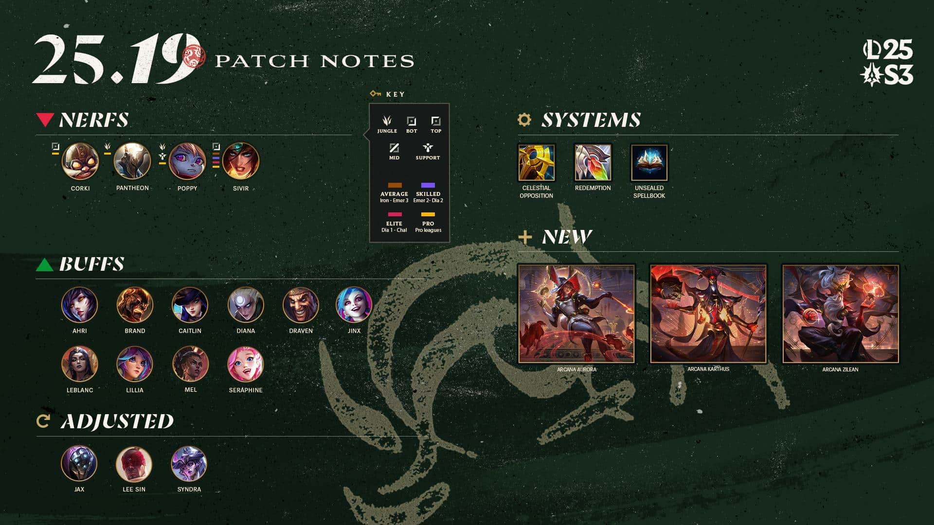 League of Legends Patch 25.19