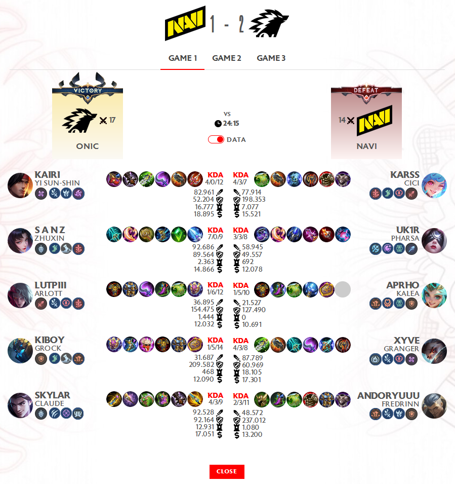 ONIC ESPORTS - MPL ID S16