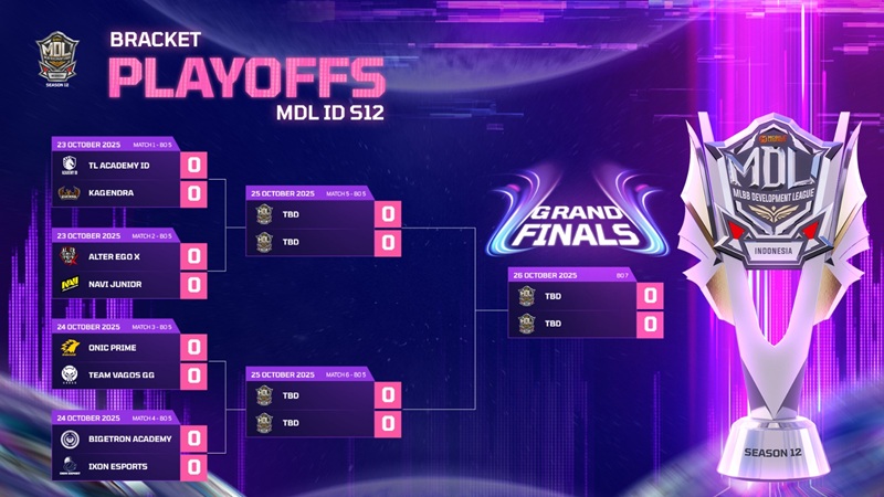 Rangkuman Playoffs MDL ID S12: Hari ke-1