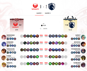 HASIL TURNAMEN MPL ID S16 PEKAN 7 DAY 1 - BTR Harus Akui Keganasan TLID Dengan Skor Mutlak 0-2