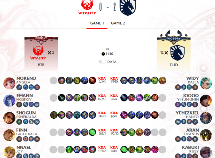 HASIL TURNAMEN MPL ID S16 PEKAN 7 DAY 1 - BTR Harus Akui Keganasan TLID Dengan Skor Mutlak 0-2