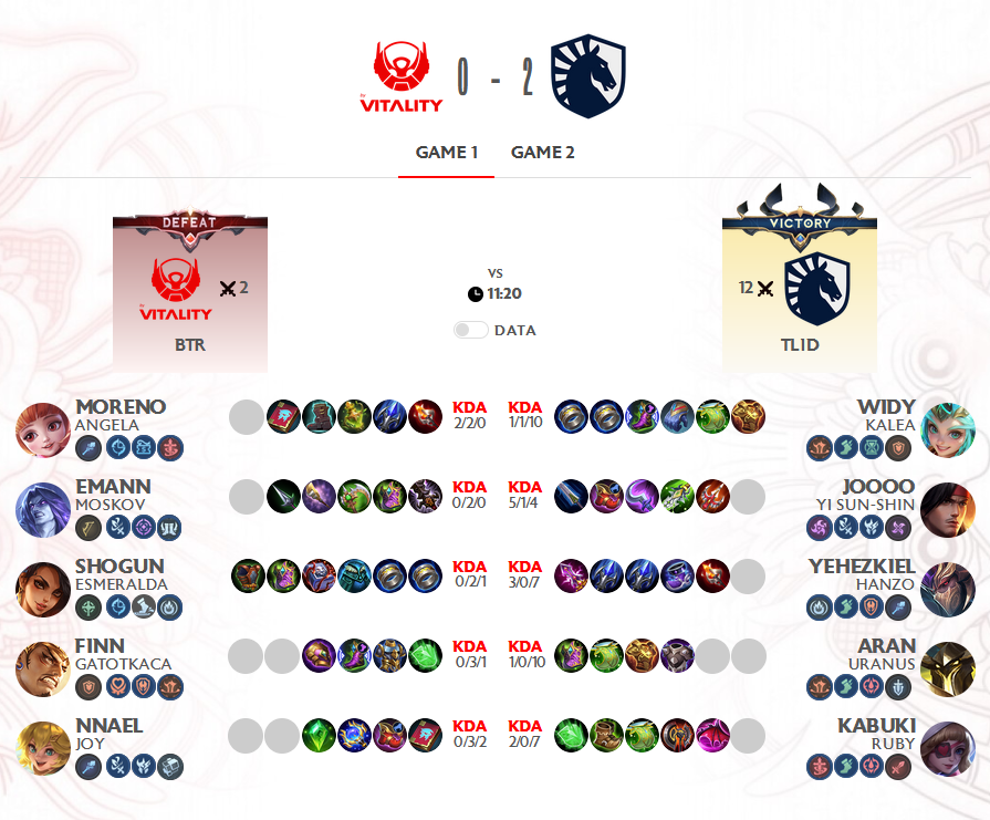 HASIL TURNAMEN MPL ID S16 PEKAN 7 DAY 1 - BTR Harus Akui Keganasan TLID Dengan Skor Mutlak 0-2