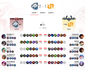 EVOS Bangkit dari Keterpurukan, Lakukan Reverse Sweep Dramatis Lawan RRQ di Derby Klasik MPL ID S16