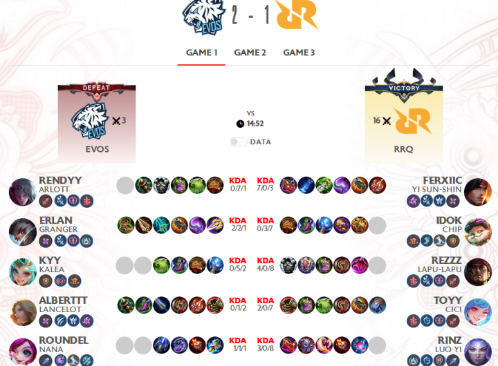 EVOS Bangkit dari Keterpurukan, Lakukan Reverse Sweep Dramatis Lawan RRQ di Derby Klasik MPL ID S16