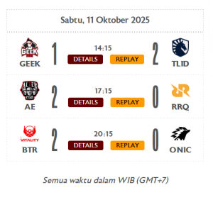 Hasil Pertandingan MPL ID S16 - Pekan 8, Sabtu, 11 Oktober 2025