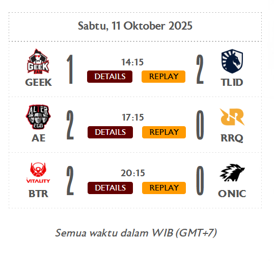 Hasil Pertandingan MPL ID S16 - Pekan 8, Sabtu, 11 Oktober 2025