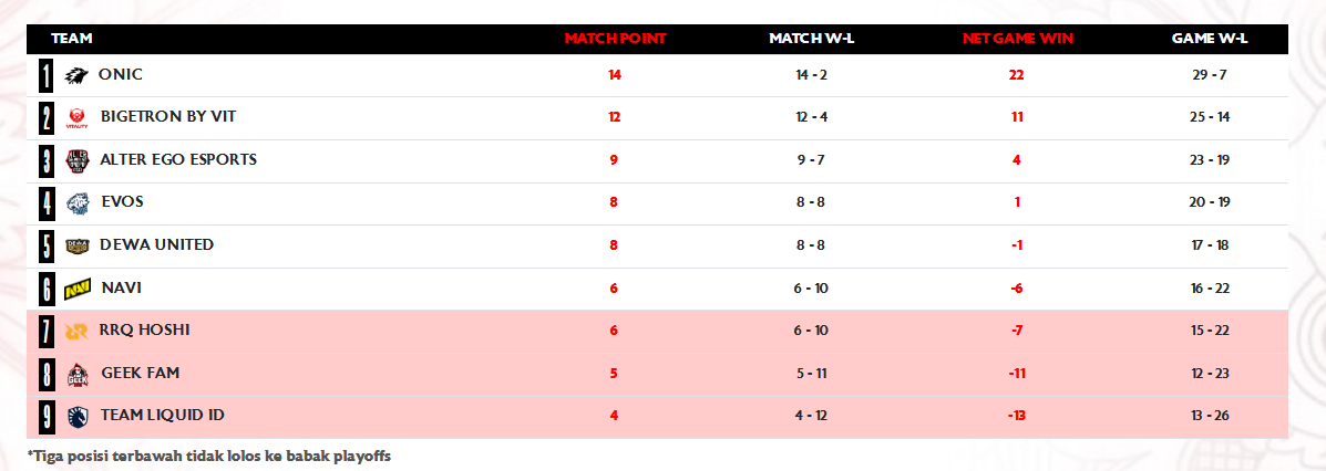 Jadwal PlayOffs MPL ID S16