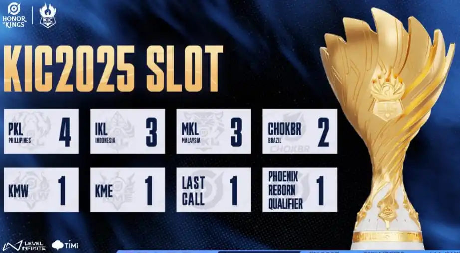 Honor of Kings International Championship (KIC) 2025 3