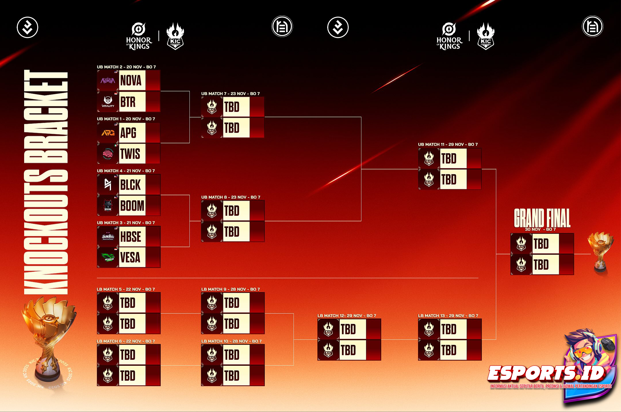 Jadwal Lengkap KIC 2025 Knockout Stage