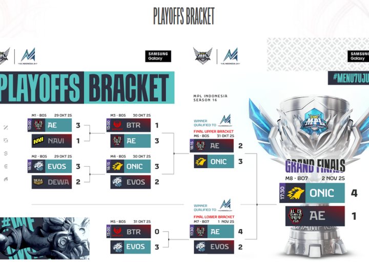 ONIC KUNCI GELAR JUARA MPL ID S16