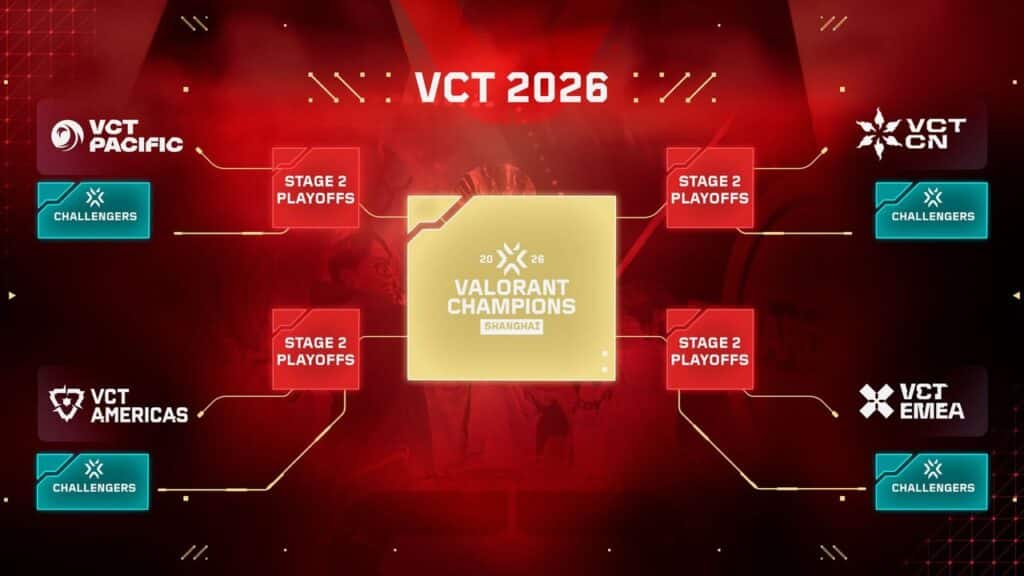 VCT Pacific 2026