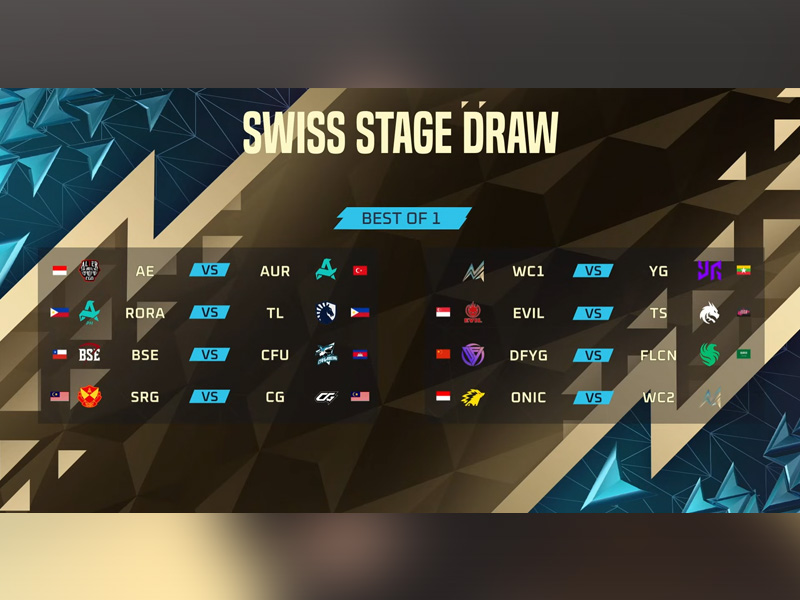 Draw Grup M7 Swiss