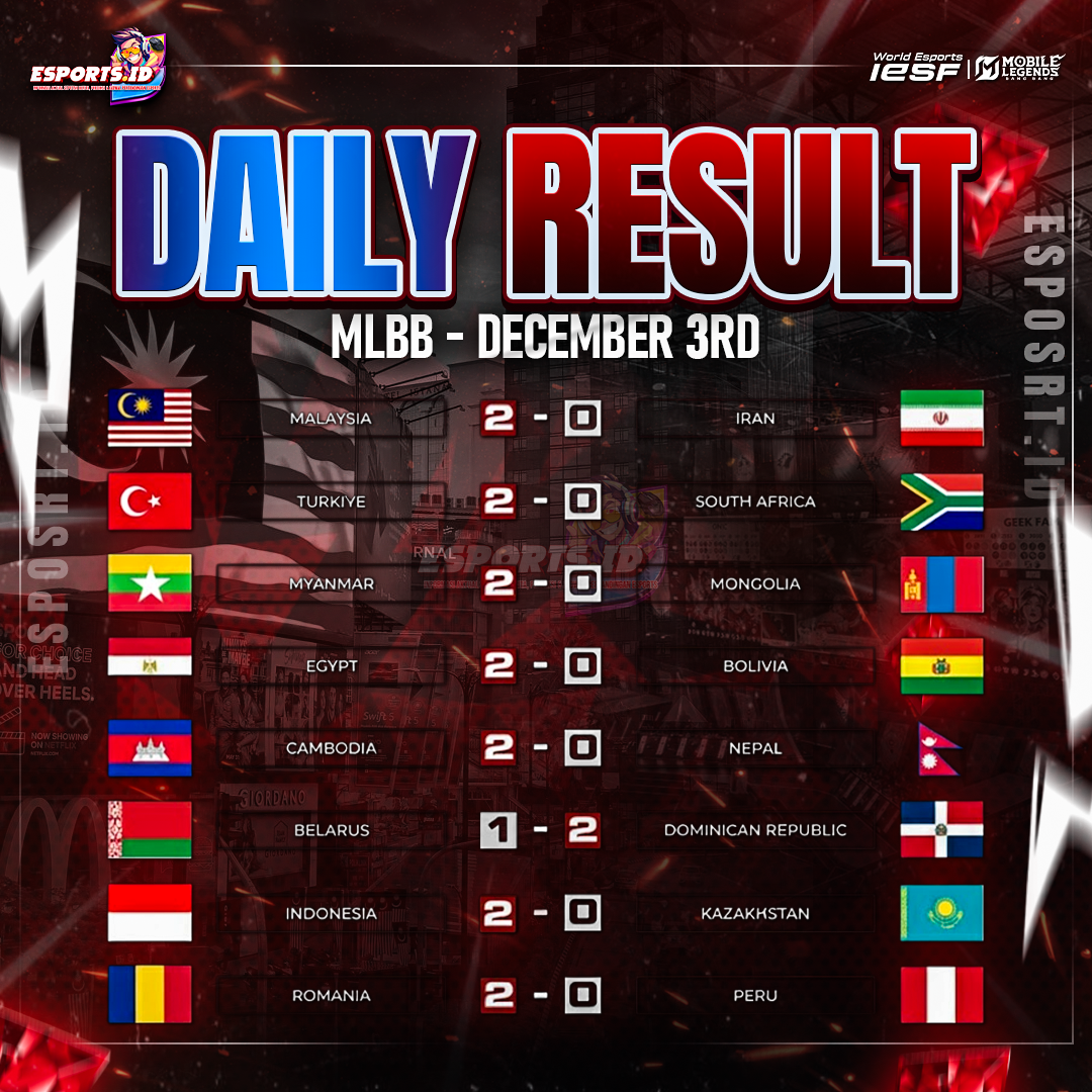 IESF World Esports Championship (WEC) 2025