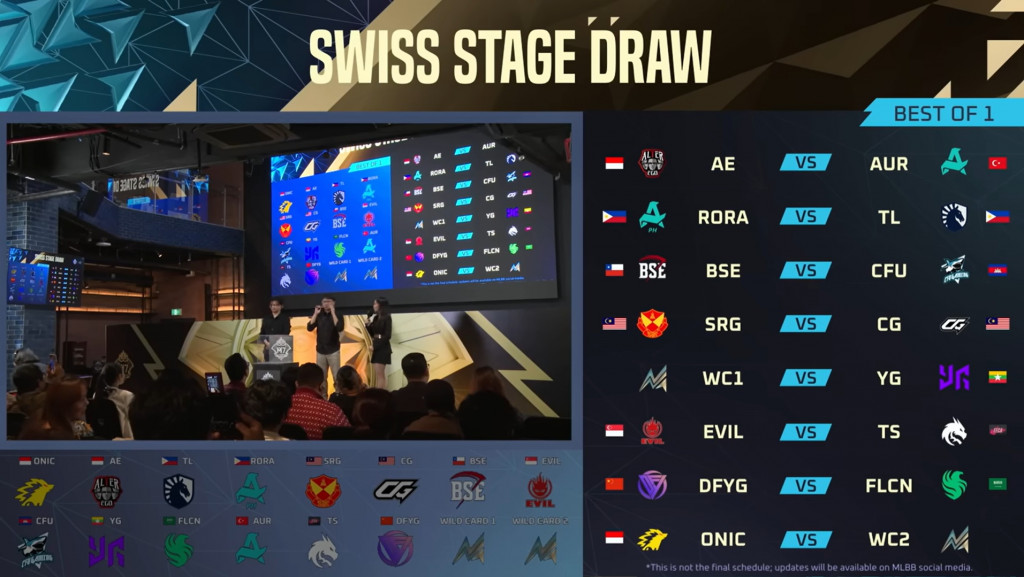 'Civil War' di Jakarta: Hasil Draw M7 Swiss Stage