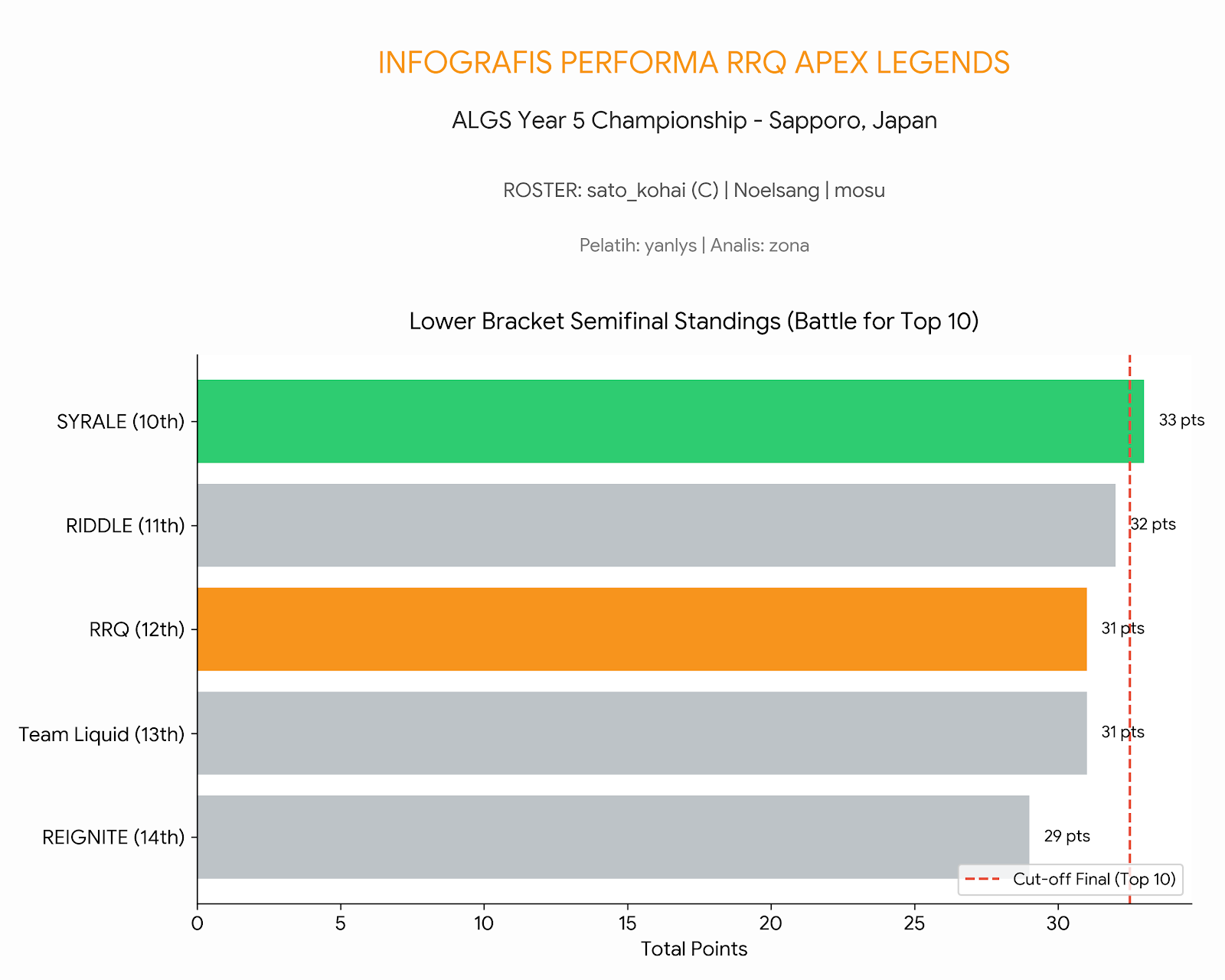 RRQ dan Skuad Apex Legends