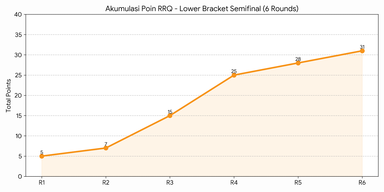 RRQ dan Skuad Apex Legends