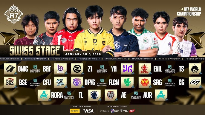 M7 World Championship