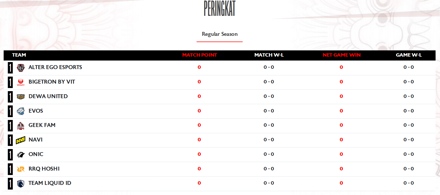 KLASEMEN SEMENTARA MPL ID S17