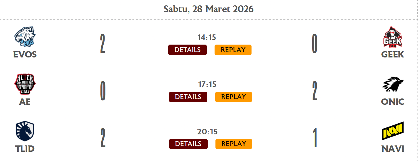 Hasil Lengkap MPL ID Season 17 Week 1 Day 2