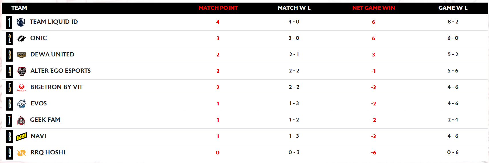 klasemen mpl id s17