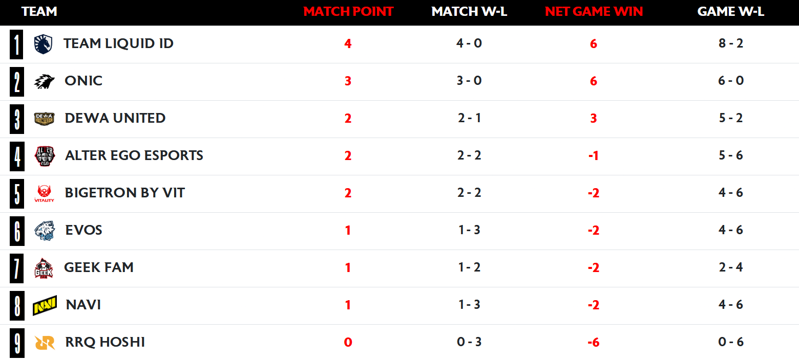 PREDIKSI EKSKLUSIF: ONIC Esports vs Bigetron by Vitality (BTR) 