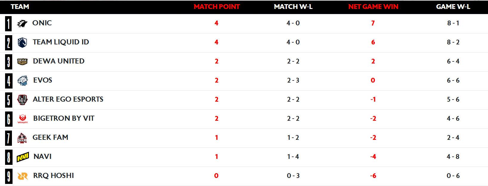 Prediksi Eksklusif BTR VITALITY vs NAVI MPL ID S1