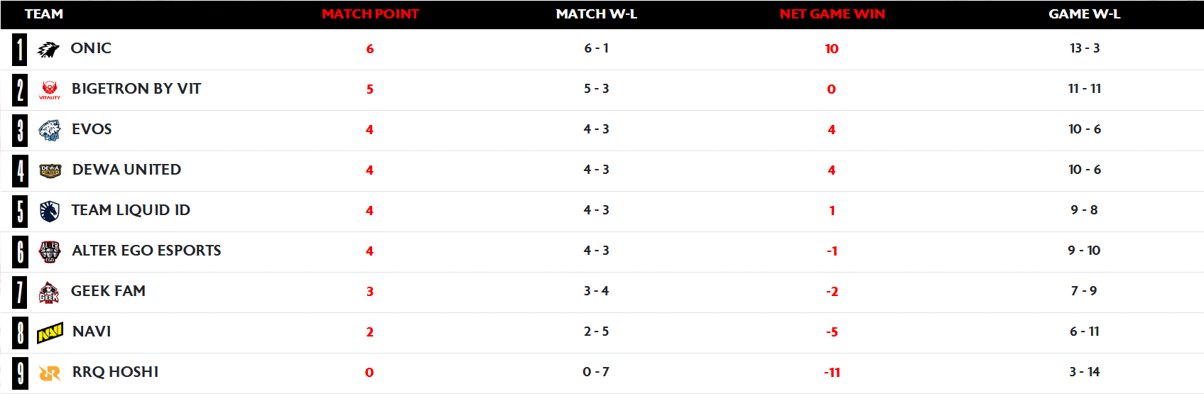 Prediksi MPL ID SEASON 17 - WEEK 5 DAY 2