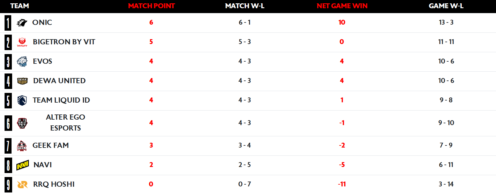 Prediksi Sengit MPL ID Season 17 - Week 5 Day 3