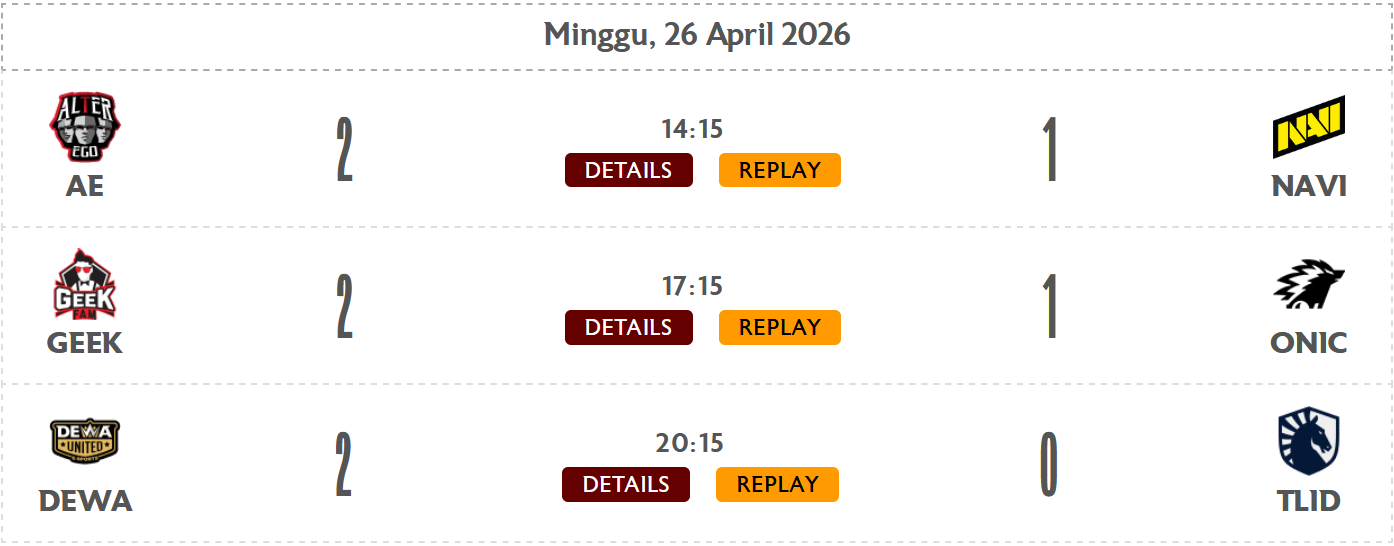 Ulasan Lengkap Hasil Pertandingan MPL ID Season 17 - Week 5 Day 3: Drama Reverse Sweep dan Lahirnya Kuda Hitam Baru
