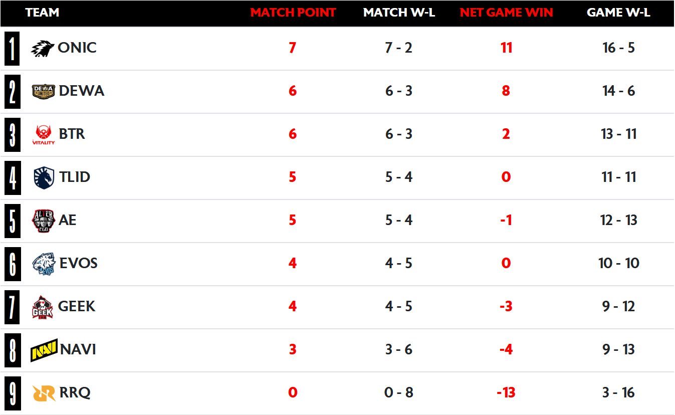 PREDIKSI MPL ID SEASON 17 - WEEK 6 DAY 1
