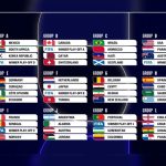 grup piala dunia 2026