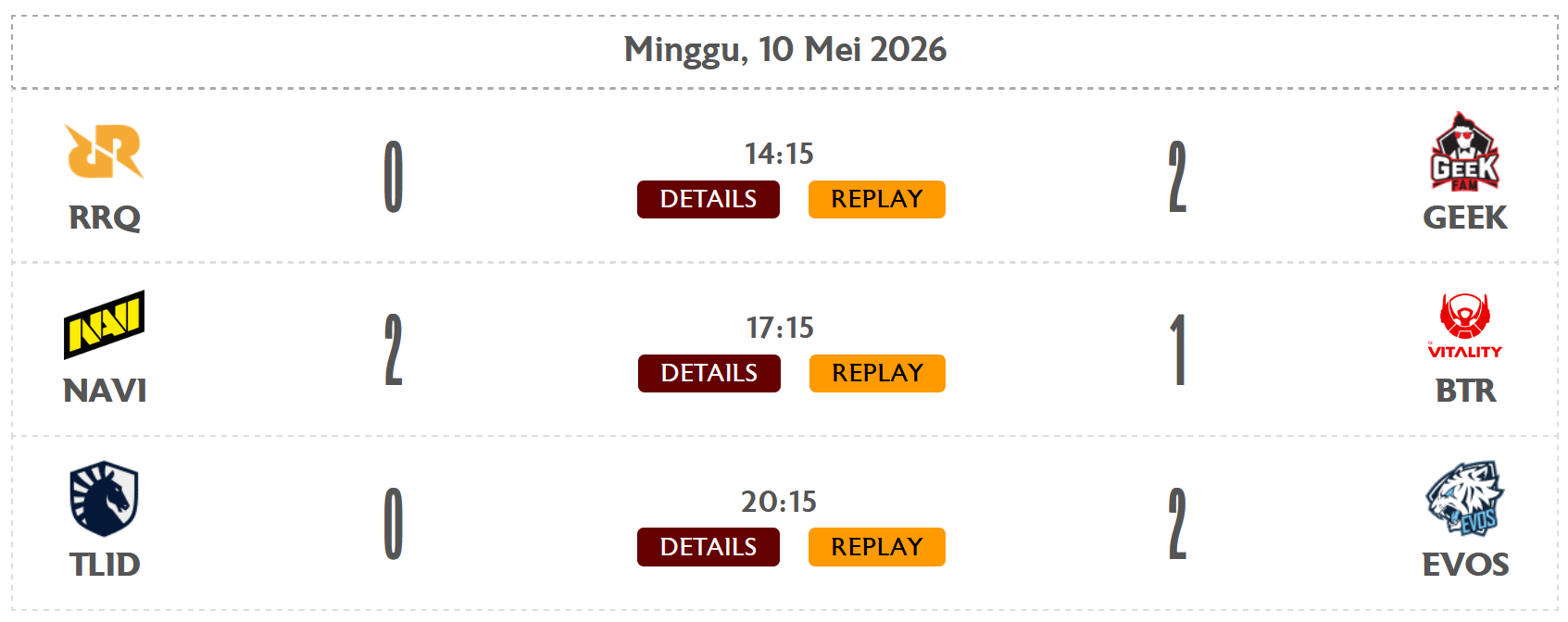 ESPORTSID sajikan ulasan lengkap dan statistik rinci dari rentetan pertandingan MPL ID SEASON 17 - WEEK 7 DAY 3 mendebarkan tersebut.