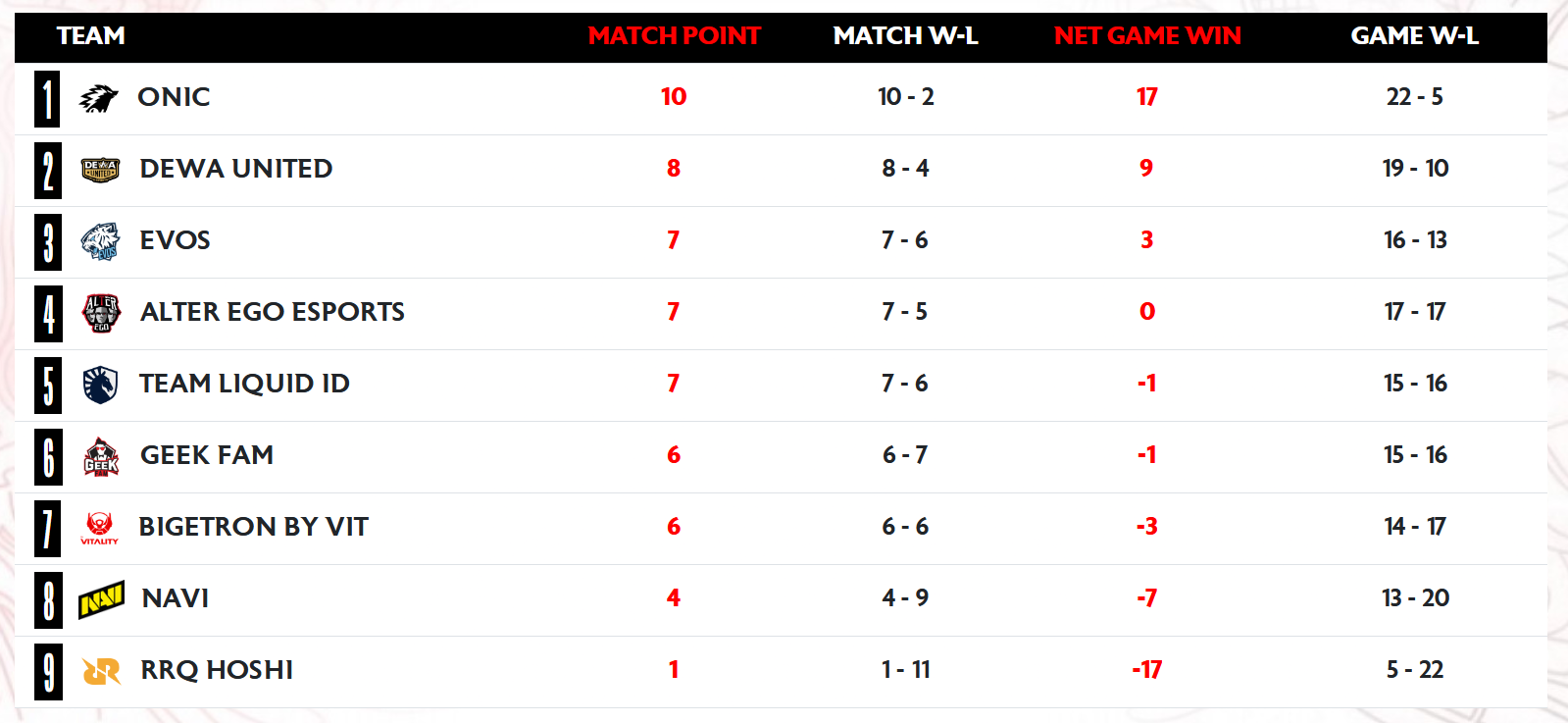MPL ID Season 17 Week 8 Day 2