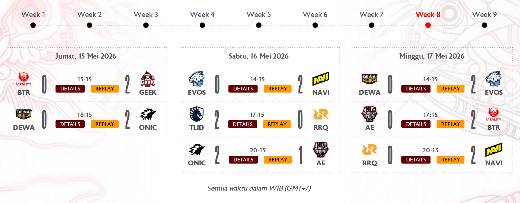 hasil pertandingan MPL ID S17 Week 8 Day 1 hingga Day 3