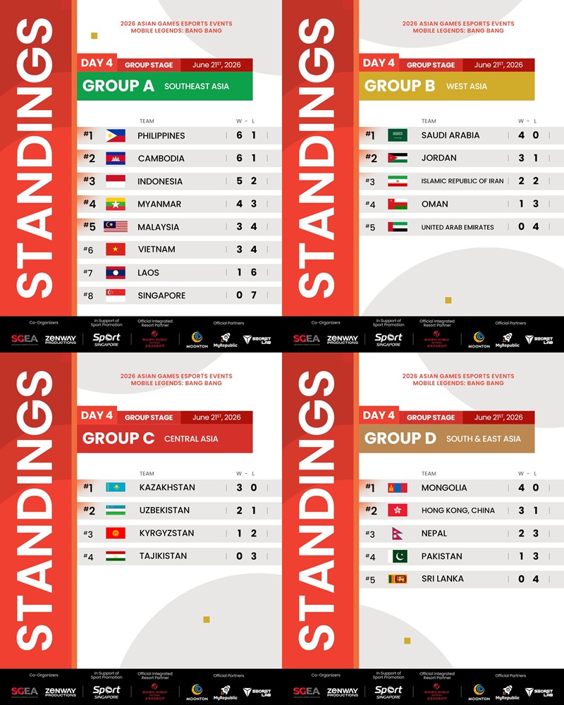 Asian Games 2026
