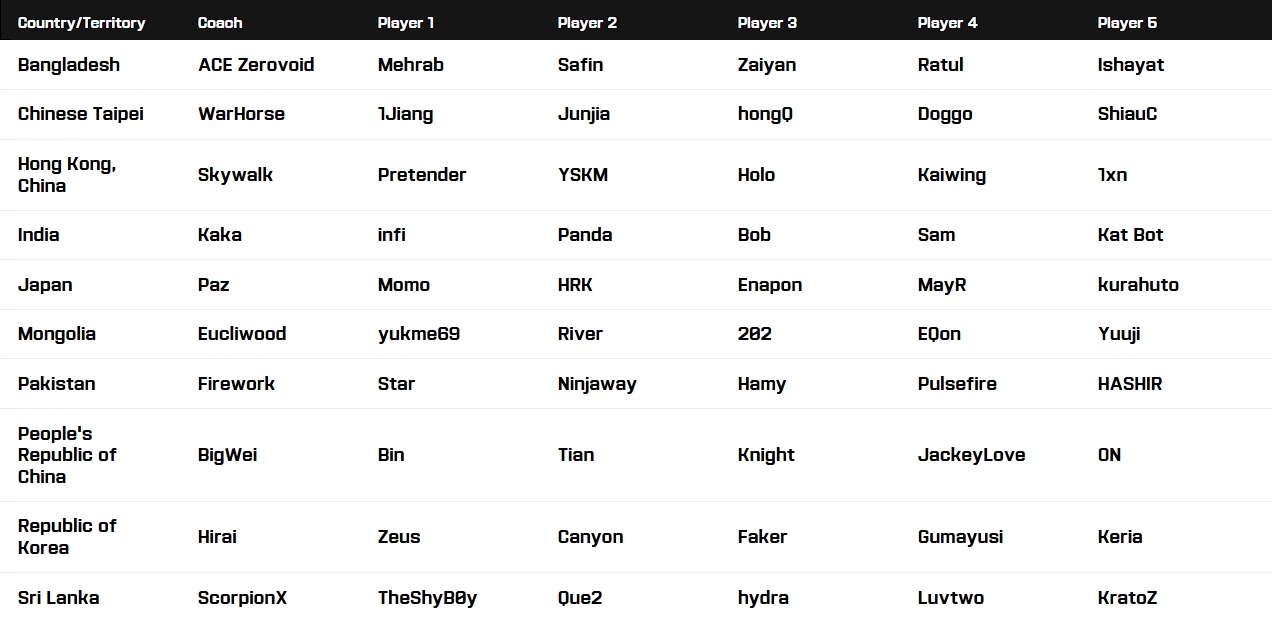 oster Resmi League of Legends Esports Nations Cup (ENC) 202