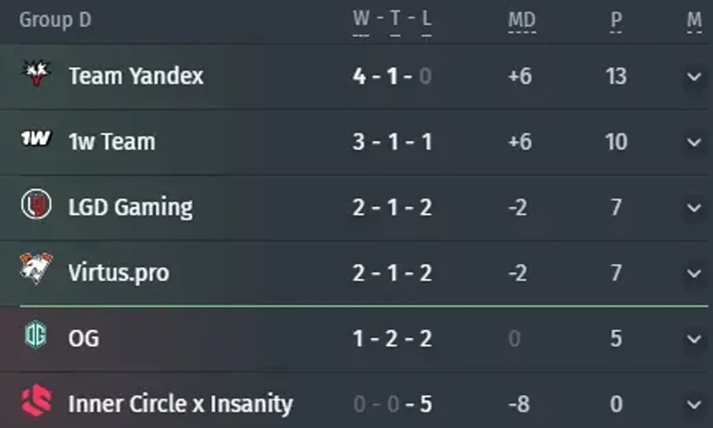 Playoff EWC 2026