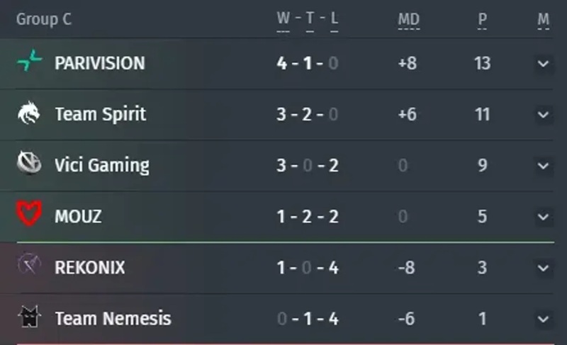 Playoff EWC 2026