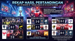 Dominasi dan Kejutan di Pekan Kedua MPL ID Season 18